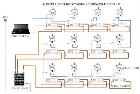 Stadijas inteliģenta vadības sistēma